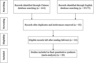 Can second language metaphorical competence be taught through instructional intervention? A meta-analysis